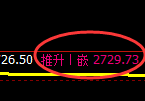 股指50:日线低点,精准展开完美的回补结构