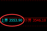 豆粕：由4小时试仓高点到日线的精准洗盘