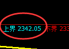 甲醇:4小时试仓高点,精准展开快速洗盘