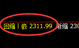 甲醇:4小时试仓高点,精准展开快速洗盘
