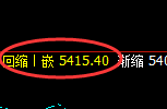 PTA:日线高点精准冲高回落并完成正常修正低点