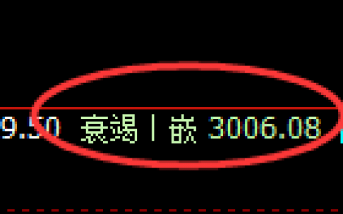 菜粕：4小时回补低点，精准展开加速拉升