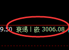 菜粕:4小时回补低点,精准展开加速拉升