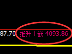 股指300:没有极端的结构就不存在强弱的利润
