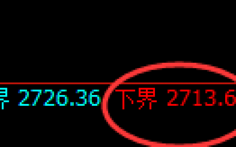 股指50：试仓低点精准触及并加速回升