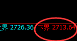 股指50:试仓低点精准触及并加速回升