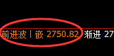 股指50:试仓低点精准触及并加速回升