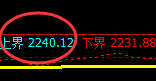 焦炭:4小时回补修正高点精准冲高回落