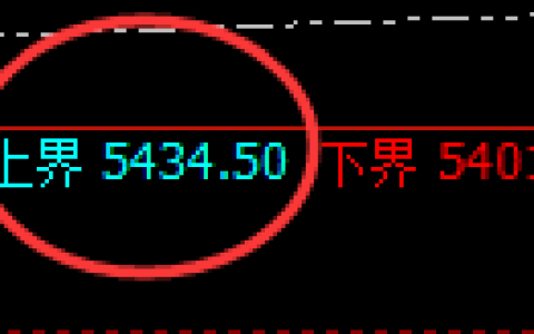 PTA：4小时结构，精准完成快速洗盘