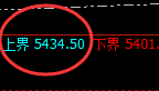 PTA:4小时结构,精准完成快速洗盘
