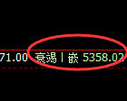 PTA:4小时结构,精准完成快速洗盘