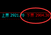 沥青:修正低点精准完成触及,价格直线大幅拉升