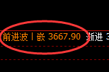 沥青:修正低点精准完成触及,价格直线大幅拉升