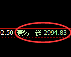 菜粕:试仓高点,快速冲高回落后,再度振荡回升