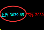 菜粕:试仓高点,快速冲高回落后,再度振荡回升