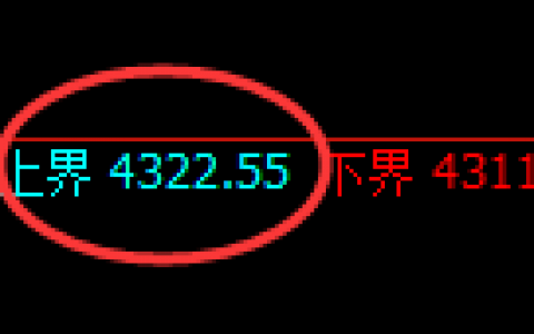 乙二醇：4小时精准洗盘，并进入宽幅运行结构