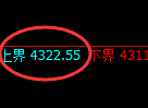 乙二醇:4小时精准洗盘,并进入宽幅运行结构