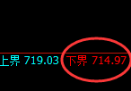铁矿石:试仓低点精准拉升并强势回补