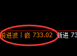 铁矿石:试仓低点精准拉升并强势回补