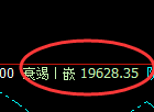 恒指:1小时周期价格高点,精准冲高回落
