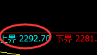 甲醇:试仓高点,精准进入单边快速回撤