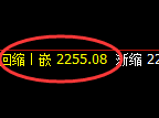 甲醇:试仓高点,精准进入单边快速回撤