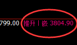 热卷:日线高点,精准展开单边快速回撤