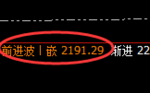 焦炭：修正高点精准展开大幅冲高回落