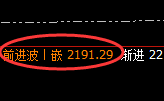 焦炭:修正高点精准展开大幅冲高回落