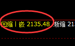 焦炭:修正高点精准展开大幅冲高回落