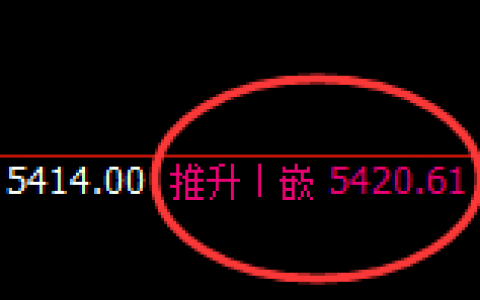 PTA：4小时高点精准展开单边极端回撤