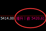PTA:4小时高点精准展开单边极端回撤