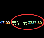 PTA:4小时高点精准展开单边极端回撤