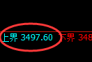 豆粕:回补试仓高点,精准触及并积极回撤