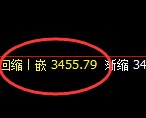 豆粕:回补试仓高点,精准触及并积极回撤