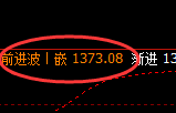 焦煤:4小时结构精准触及高点并宽幅洗盘