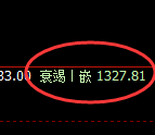 焦煤:4小时结构精准触及高点并宽幅洗盘