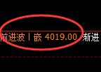 股指300:通过神奇的规则,交易可以随心所欲