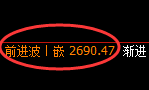 股指50:修正高点精准触及并加速回撤