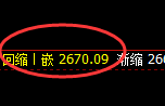 股指50:修正高点精准触及并加速回撤