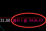 PTA:4小时高点精准触及并单边极端回撤