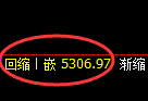 PTA:4小时高点精准触及并单边极端回撤