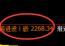 甲醇:冲高回落,收放自如,完美的宽幅洗盘