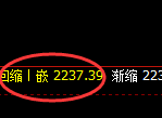 甲醇:冲高回落,收放自如,完美的宽幅洗盘
