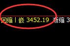 豆粕:日线结构精准展开极端强势拉升