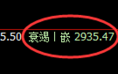 菜粕：极端回补低点精准进入极端疯狂拉升
