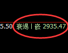 菜粕:极端回补低点精准进入极端疯狂拉升