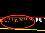 菜粕:极端回补低点精准进入极端疯狂拉升