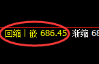 铁矿石:日线低点精准进入强势向上修正