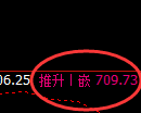 铁矿石:日线低点精准进入强势向上修正